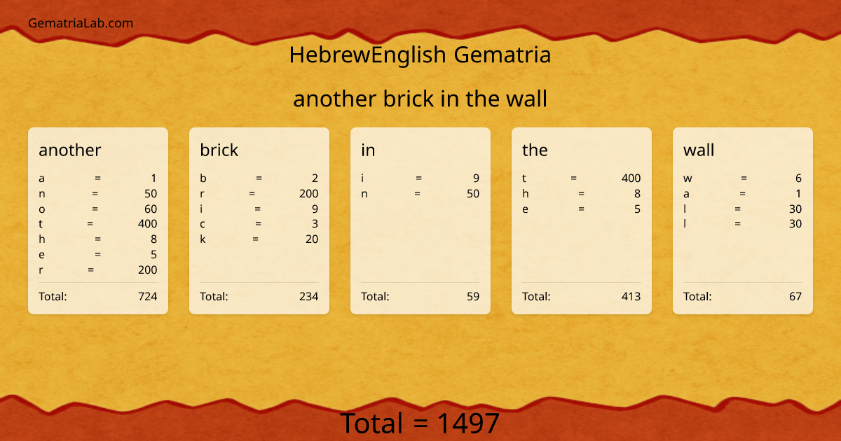 another brick in the wall in hebrewEnglish Gematria